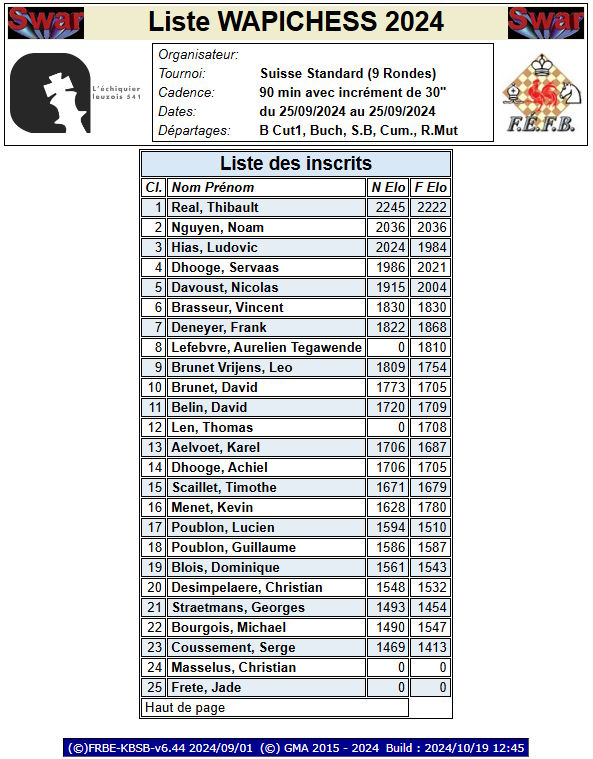 Liste des joueurs inscrits au Wapichess